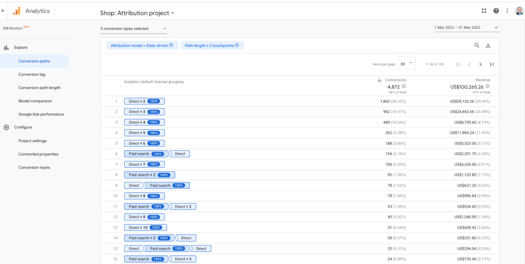 Attribution Models Google Analytics 2023 