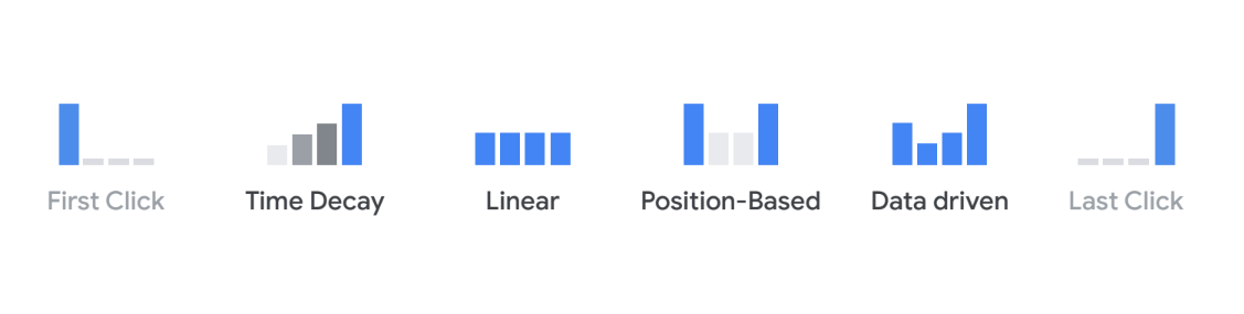 Attribution Models Google 2023